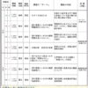 【講演会】もっと知りたい「いわきのミニ講座」（４～５月のお知らせ）