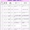 【移動ミニ企画展】【講演会】もっと知りたい「いわきのミニ講座」（10～11月のお知らせ）